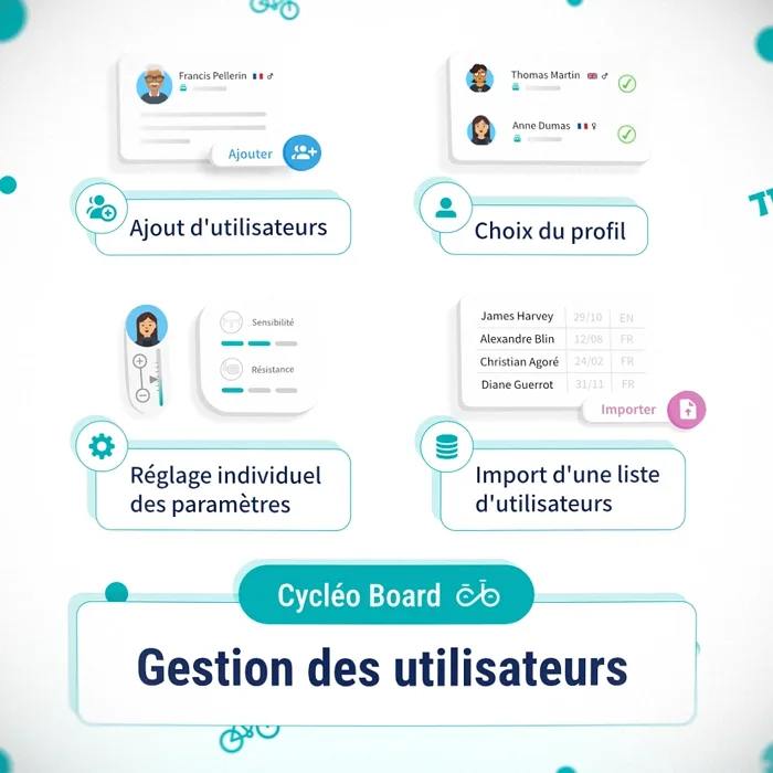 Cycleo Board — users